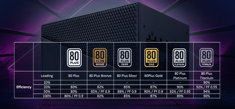 Unraveling PSU Ratings: The Heart of Your Gaming Setup