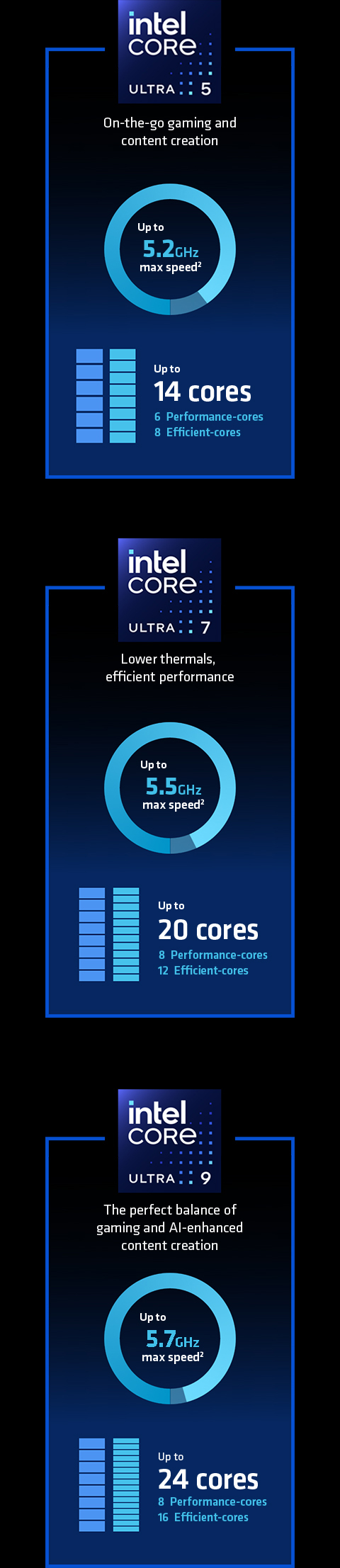 Intel® Core™ Ultra desktop processors