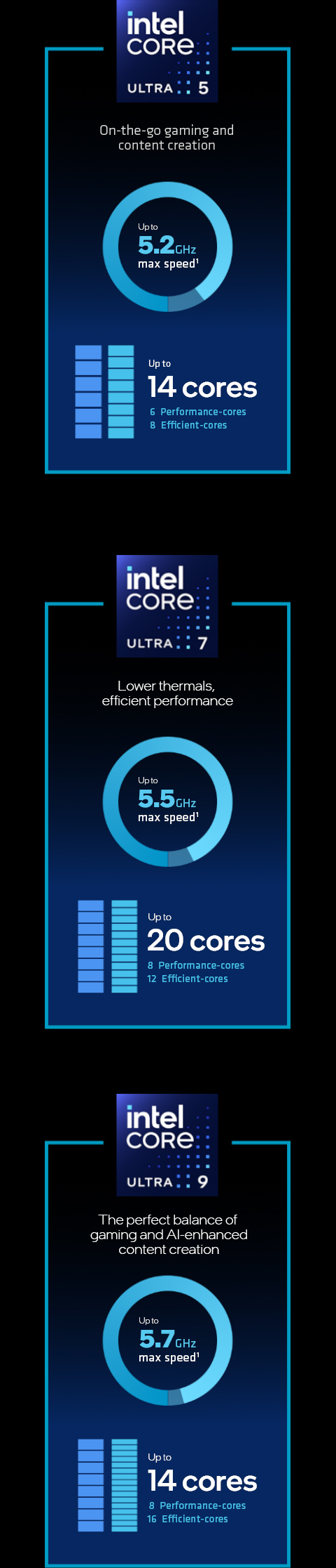 Intel® Core™ Ultra desktop processors