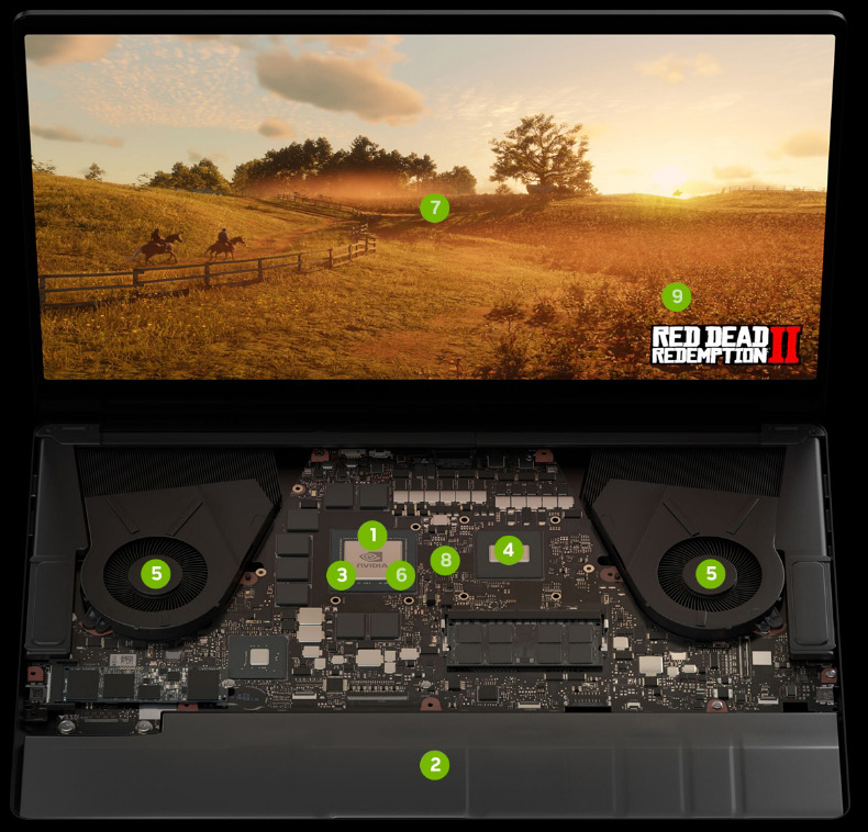 Nvidia RTX 40 Series Laptops Features